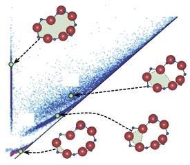 Structural features in silica glass appear against a random background. The persistence diagram reveals ring-like structures of atoms (red spheres) in silica glass.